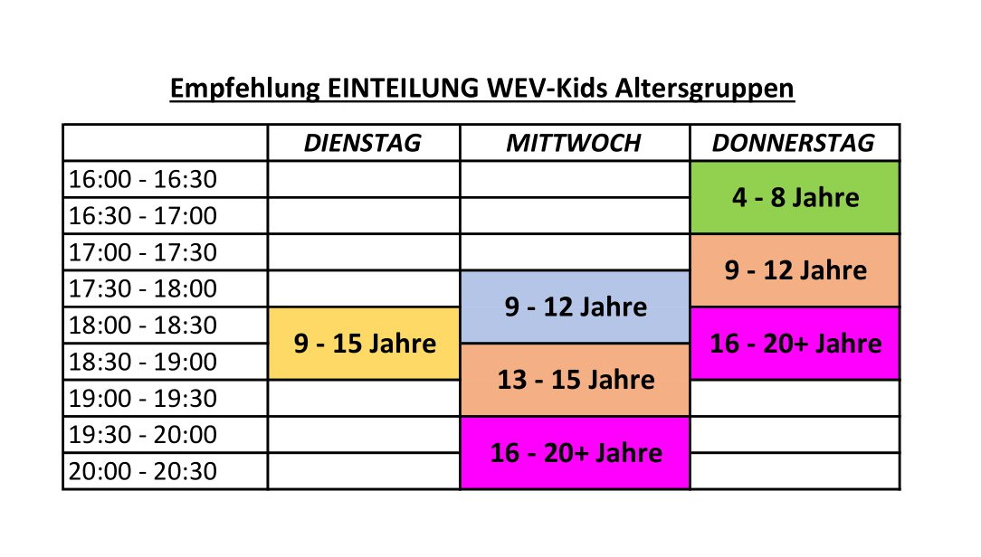 Einteilung WEV Kids